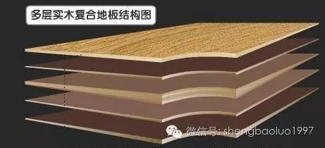 高“顏值”高內(nèi)涵養(yǎng)成術(shù)（二） ——圣保羅多層實(shí)木復(fù)合地板